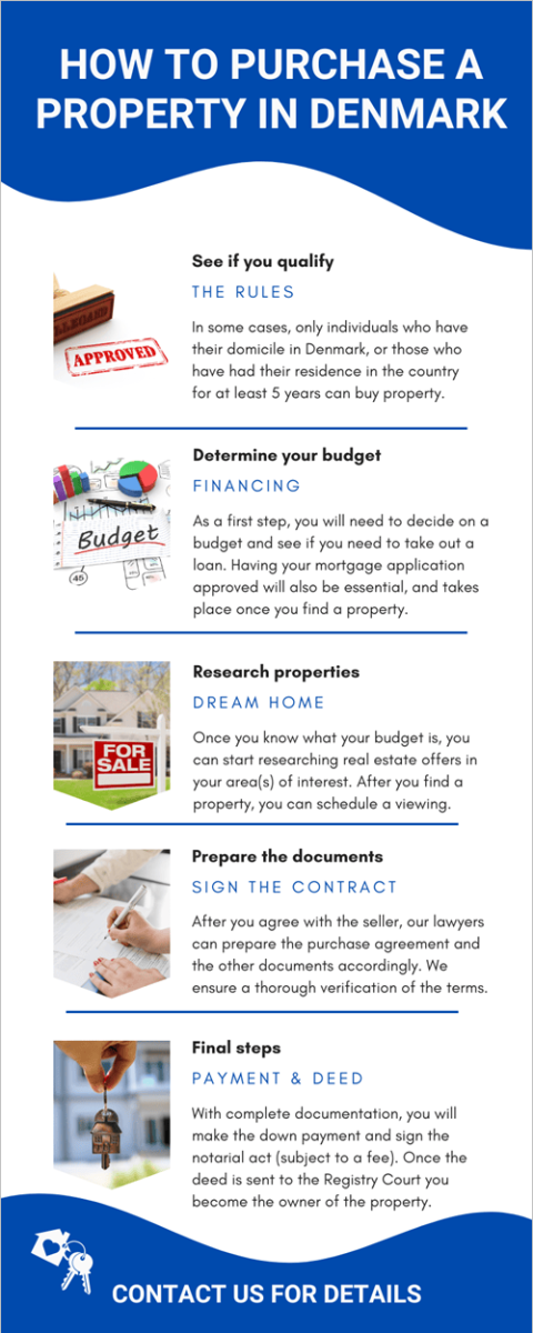 how-to-purchase-a-property-in-denmark.png