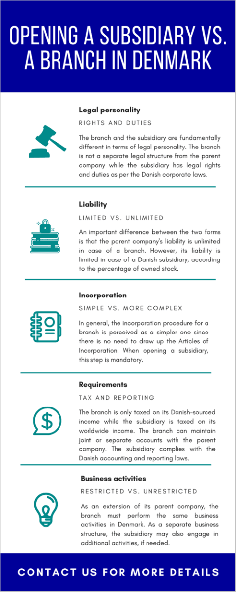 opening-a-subsidiry-vs.-a-branch-in-denmark_.png